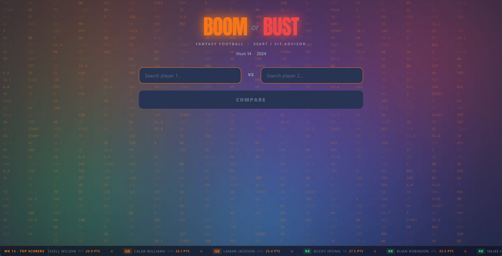 Boom or Bust