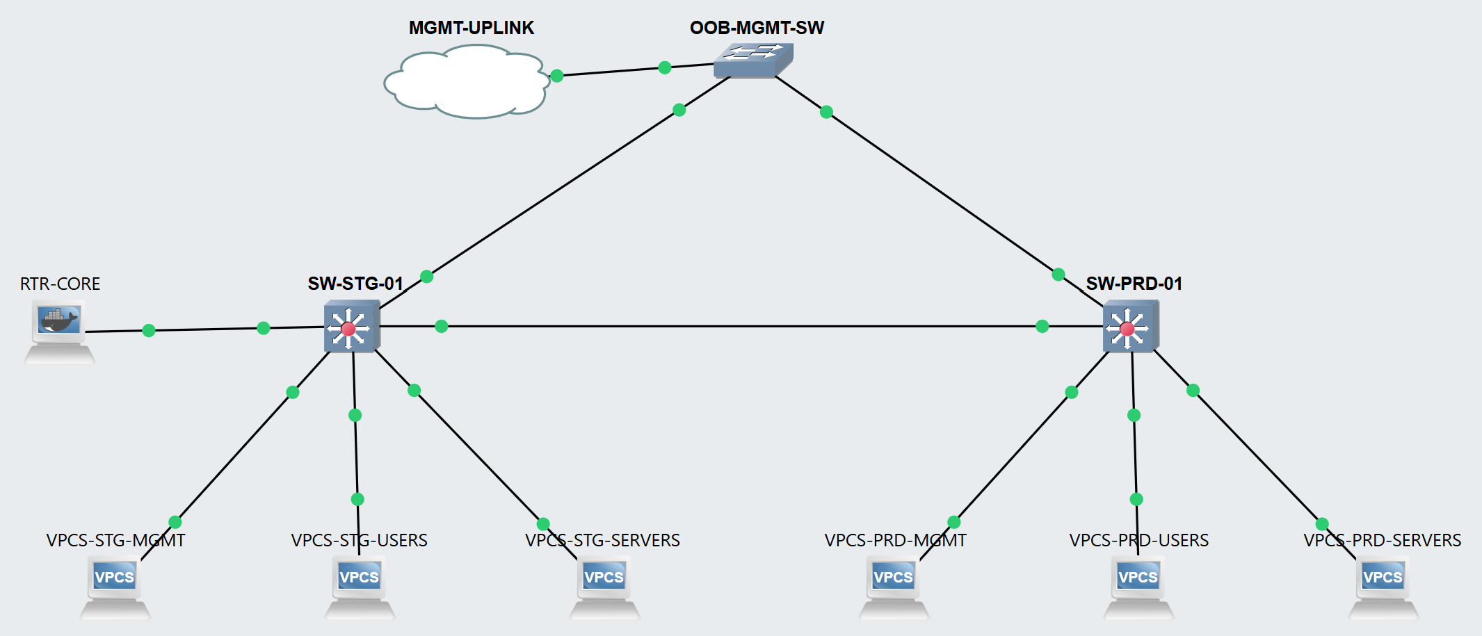 Cisco Network Automation